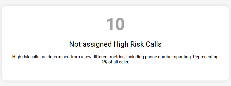 Not assigned High Risk Calls tile showing unassigned high-risk calls