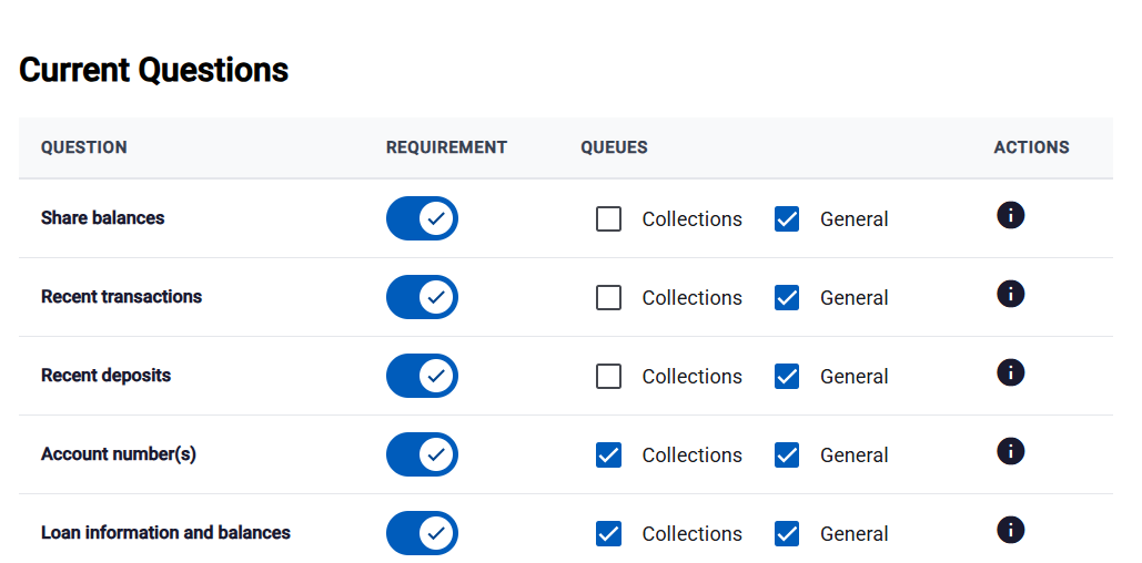 Assigning verification questions to queues
